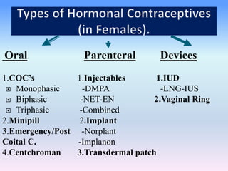 Oral Parenteral Devices
1.COC’s 1.Injectables 1.IUD
 Monophasic -DMPA -LNG-IUS
 Biphasic -NET-EN 2.Vaginal Ring
 Tripha...