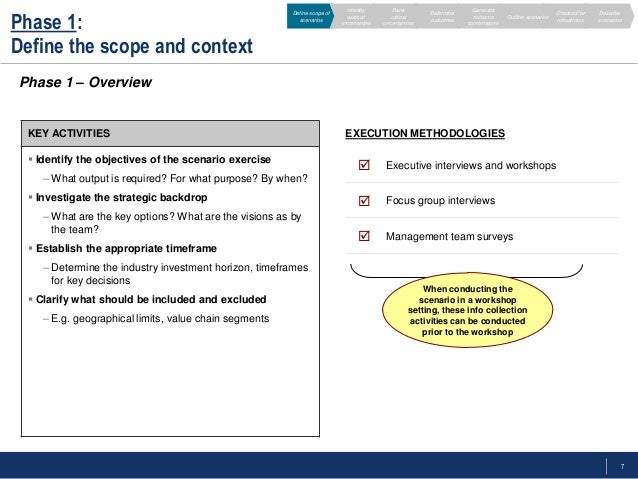 Scenario Planning