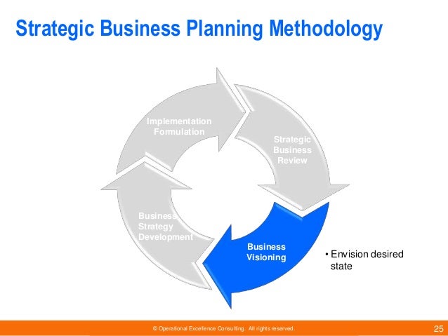 business planning methodology