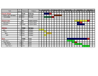 1 2 3 4 5 6 7 8 9 10 11 12 13 14 15 16 17 18 19 20 21 22
Prepare Budget PLAN Planning 10 (25)
Collect Last Y Spending 12% ACC Planning 7 22
Consolidate 45% ACC Planning 16 (4)
Allocate Team HR Implementation 10 (9)
Preparations 3% HR Implementation 15 (20)
Execution 4% TEAM Implementation 16 29
Holidays TEAM Holidays
John 0% John Holidays 2 7
John 0% John Holidays 11
Mary 0% Mary Holidays 17 24
John 0% John Holidays 14
Tests TEAM Tests 12 (6)
Sub-Test 1 7% John Tests 12 26
Sub-Test 2 8% Liz Tests 27 (2)
Sub-Test 3 0% Liz Tests 3 19
Sub-Test 4 0% John Tests 22 6
Task
%
Done
Resource Category
January 2005 February 2005 March 2005 April 2005 May 2005
 