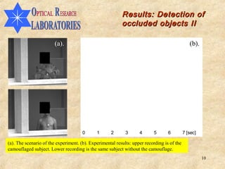 Results: Detection of
                                                          occluded objects II

                        (a).                                                                   (b).




                                      0      1      2       3      4      5       6         7 [sec]

(a). The scenario of the experiment. (b). Experimental results: upper recording is of the
camouflaged subject. Lower recording is the same subject without the camouflage.
                                                                                                      10
 