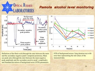 Remote alcohol level monitoring




Definition of the Ratio wid (through the ratio between the main   STD of background noises: long duration test with
and the secondary negative peak’s temporal positions), Main       error bars representing the std values of the
sec peak ratio (through the ratio between the main negative       measured data.
peak amplitude and the secondary positive peak’s amplitude),
and Standard deviation of background noise (STD) parameters.

                                                                                                          33
 