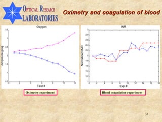 Oximetry and coagulation of blood

                                       Oxygen                                                                 INR
                  3.5                                                             3

                                                                                 2.8
                   3
                                                                                 2.6

                                                                                 2.4




                                                                Normilized INR
                  2.5
Amplitude [pix]




                                                                                 2.2

                   2                                                              2

                                                                                 1.8
                  1.5
                                                                                 1.6

                                                                                 1.4
                   1
                                                                                 1.2

                  0.5                                                             1
                        0   2     4       6      8    10   12                          0   2    4    6    8         10   12   14        16   18
                                       Test #                                                              Exp #

                                Oximetry experiment                                            Blood coagulation experiment




                                                                                                                                   36
 