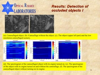 Results: Detection of
                                                                                                                                                 occluded objects I
                 (a).                                                         (b).                                                                                                                                          (c).




(a). Camouflaged object. (b). Camouflage without the object. (c). The object (upper left part) and the low
resolution camouflaged scenery.
                                   Spectrogram                                                                   Spectrogram                                                                  Spectrogram
                  0                                                                              0                                                                            0
                                                                       2000                                                                          900
                 50                                                                             50                                                                           50
                                                                       1800                                                                                                                                                        12
                                                                                                                                                     800
                 100                                                                           100                                                                          100
                                                                       1600
                                                                                                                                                     700                                                                           10
                 150                                                                           150                                                                          150
                                                                       1400




                                                                                                                                                           Frequency [Hz]
Frequency [Hz]




                                                                              Frequency [Hz]




                                                                                                                                                     600                    200
                 200                                                                           200
                                                                       1200                                                                                                                                                        8
                 250                                                                           250                                                   500                    250
                                                                       1000
                                                                                                                                                                                                                                   6
                 300                                                                           300                                                   400                    300
                                                                       800

                 350                                                                           350                                                   300                    350
                                                                       600                                                                                                                                                         4

                 400                                                   400                     400                                                   200                    400
                                                                                                                                                                                                                                   2
                 450                                                   200                     450                                                   100                    450

                 500                                                                           500                                                                          500
                       0   0.1   0.2     0.3   0.4   0.5   0.6   0.7                                 0   0.1   0.2     0.3   0.4   0.5   0.6   0.7                                0   0.1   0.2     0.3   0.4   0.5   0.6    0.7

(d).                                   Time [sec]
                                                                              (e).                                   Time [sec]
                                                                                                                                                           (f).                                   Time [sec]



(d). The spectrogram of the camouflaged object with its engine turned on. (e). The spectrogram
of the object with its engine turned on and without the camouflage. (f). The spectrogram of the
camouflaged object without turning on its engine.
                                                                                                                                                                                                                                        9
 
