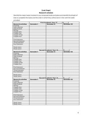 4
[Last Page]
Research schedule
Identify the major tasks involved in your proposed study and place and identify the length of
time to complete the tasks and the order in which they will be done in line with the table
provided.
First Academic Year (2_____/2_____)
Research activities Semester I Semester II Semester III
Proposal
Data collection
Data Analysis
Writing:
Chapter One
Chapter Two
Chapter Three
Chapter Four
First Extension
Second Extension
Three Extension
Four Extension
Study Leave
Study Leave
Second Academic Year (2_____/2_____)
Research activities Semester I Semester II Semester III
Proposal
Data collection
Data Analysis
Writing:
Chapter One
Chapter Two
Chapter Three
Chapter Four
First Extension
Second Extension
Three Extension
Four Extension
Study Leave
Study Leave
Second Academic Year (2_____/2_____)
Research activities Semester I Semester II Semester III
Proposal
Data collection
Data Analysis
Writing:
Chapter One
Chapter Two
Chapter Three
Chapter Four
First Extension
Second Extension
Three Extension
Four Extension
Study Leave
Study Leave
 
