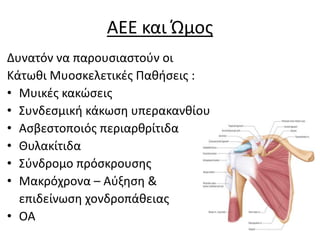 ΑΕΕ και Ώμος
Δυνατόν να παρουσιαστούν οι
Κάτωθι Μυοσκελετικές Παθήσεις :
• Μυικές κακώσεις
• Συνδεσμική κάκωση υπερακανθίου
• Ασβεστοποιός περιαρθρίτιδα
• Θυλακίτιδα
• Σύνδρομο πρόσκρουσης
• Μακρόχρονα – Αύξηση &
επιδείνωση χονδροπάθειας
• ΟΑ
 