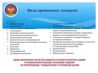 Виды проводимых экспертиз
 Автотехнические
 Бухгалтерские
 Геологические и геофизические
 Генетические
 Инженерно-технологические
 Интеллектуальной собственности
 Компьютерно-технические
 Лингвистические и автороведческие
 Межнациональных и межконфессиональных
отношений
 Налоговые
 Оценочные
 Почерковедческие
 Программно-технические
 Строительно-технические
 Технические и экспертизы документов
 Техническая экспертиза по делам о нарушении
правил техники безопасности
 Техническая экспертиза по делам о крушениях и
авариях на железнодорожном транспорте
 Техническая экспертиза по делам об авариях
на водном транспорте
 Финансово-экономические экспертизы, в том числе
экспертизы обоснованности тарифов
на энергоресурсы и услуги ЖКХ
 Экологические
 Экономические
 Юридические и правовые
 