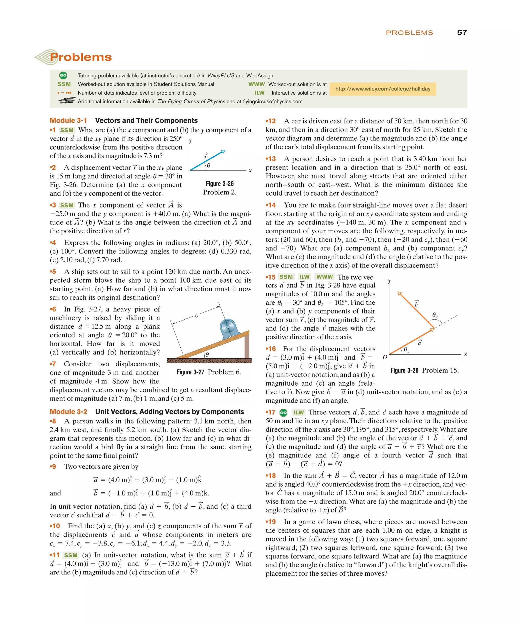 tors and in Fig. 3-28 have equal
magnitudes of 10.0 m and the angles
are 30° and 105°. Find the
(a) x and (b) y components of their
vector sum , (c) the magnitude of ,
and (d) the angle makes with the
positive direction of the x axis.
•16 For the displacement vectors
and
, give in
(a) unit-vector notation, and as (b) a
magnitude and (c) an angle (rela-
tive to ). Now give in (d) unit-vector notation, and as (e) a
magnitude and (f) an angle.
•17 Three vectors , , and each have a magnitude of
50 m and lie in an xy plane.Their directions relative to the positive
direction of the x axis are 30°, 195°, and 315°, respectively.What are
(a) the magnitude and (b) the angle of the vector , and
(c) the magnitude and (d) the angle of ? What are the
(e) magnitude and (f) angle of a fourth vector such that
?
•18 In the sum , vector has a magnitude of 12.0 m
and is angled 40.0° counterclockwise from the direction,and vec-
tor has a magnitude of 15.0 m and is angled 20.0° counterclock-
wise from the direction.What are (a) the magnitude and (b) the
angle (relative to ) of ?
•19 In a game of lawn chess, where pieces are moved between
the centers of squares that are each 1.00 m on edge, a knight is
moved in the following way: (1) two squares forward, one square
rightward; (2) two squares leftward, one square forward; (3) two
squares forward, one square leftward. What are (a) the magnitude
and (b) the angle (relative to “forward”) of the knight’s overall dis-
placement for the series of three moves?
B
:
#x
$x
C
:
#x
A
:
A
:
# B
:
" C
:
(a
:
# b
:
) $ (c
:
# d
:
) " 0
d
:
a
:
$ b
:
# c
:
a
:
# b
:
# c
:
c
:
b
:
a
:
ILW
b
:
$ a
:
î
a
:
# b
:
(5.0 m)î # ($2.0 m)ĵ
b
:
"
a
:
" (3.0 m)î # (4.0 m)ĵ
r
:
r
:
r
:
12 "
11 "
b
:
a
:
Module 3-1 Vectors and Their Components
•1 What are (a) the x component and (b) the y component of a
vector in the xy plane if its direction is 250°
counterclockwise from the positive direction
of the x axis and its magnitude is 7.3 m?
•2 A displacement vector in the xy plane
is 15 m long and directed at angle u " 30° in
Fig. 3-26. Determine (a) the x component
and (b) the y component of the vector.
•3 The x component of vector is
25.0 m and the y component is 40.0 m. (a) What is the magni-
tude of ? (b) What is the angle between the direction of and
the positive direction of x?
•4 Express the following angles in radians: (a) 20.0°, (b) 50.0°,
(c) 100°. Convert the following angles to degrees: (d) 0.330 rad,
(e) 2.10 rad, (f) 7.70 rad.
•5 A ship sets out to sail to a point 120 km due north. An unex-
pected storm blows the ship to a point 100 km due east of its
starting point. (a) How far and (b) in what direction must it now
sail to reach its original destination?
•6 In Fig. 3-27, a heavy piece of
machinery is raised by sliding it a
distance d " 12.5 m along a plank
oriented at angle u " 20.0° to the
horizontal. How far is it moved
(a) vertically and (b) horizontally?
•7 Consider two displacements,
one of magnitude 3 m and another
of magnitude 4 m. Show how the
displacement vectors may be combined to get a resultant displace-
ment of magnitude (a) 7 m, (b) 1 m, and (c) 5 m.
Module 3-2 Unit Vectors, Adding Vectors by Components
•8 A person walks in the following pattern: 3.1 km north, then
2.4 km west, and finally 5.2 km south. (a) Sketch the vector dia-
gram that represents this motion. (b) How far and (c) in what di-
rection would a bird fly in a straight line from the same starting
point to the same final point?
•9 Two vectors are given by
and .
In unit-vector notation, find (a) , (b) , and (c) a third
vector such that .
•10 Find the (a) x, (b) y, and (c) z components of the sum of
the displacements and whose components in meters are
cx 7.4, cy 3.8, cz 6.1; dx 4.4, dy 2.0, dz 3.3.
•11 (a) In unit-vector notation, what is the sum if
(4.0 m) (3.0 m) and ( 13.0 m) (7.0 m) ? What
are the (b) magnitude and (c) direction of ?
a
:
# b
:
ĵ
#
î
$
"
b
:
ĵ
#
î
"
a
:
a
:
# b
:
SSM
"
" $
"
" $
" $
"
d
:
c
:
r
:
a
:
$ b
:
# c
:
" 0
c
:
a
:
$ b
:
a
:
# b
:
b
:
" ($1.0 m)î # (1.0 m)ĵ # (4.0 m)k̂
a
:
" (4.0 m)î $ (3.0 m)ĵ # (1.0 m)k̂
A
:
A
:
#
$
A
:
SSM
r
:
a
:
SSM
57
PROBLEMS
θ
d
Figure 3-27 Problem 6.
•12 A car is driven east for a distance of 50 km, then north for 30
km, and then in a direction 30° east of north for 25 km. Sketch the
vector diagram and determine (a) the magnitude and (b) the angle
of the car’s total displacement from its starting point.
•13 A person desires to reach a point that is 3.40 km from her
present location and in a direction that is 35.0° north of east.
However, she must travel along streets that are oriented either
north–south or east–west. What is the minimum distance she
could travel to reach her destination?
•14 You are to make four straight-line moves over a flat desert
floor, starting at the origin of an xy coordinate system and ending
at the xy coordinates ($140 m, 30 m). The x component and y
component of your moves are the following, respectively, in me-
ters: (20 and 60), then (bx and $70), then ($20 and cy), then ($60
and $70). What are (a) component bx and (b) component cy?
What are (c) the magnitude and (d) the angle (relative to the pos-
itive direction of the x axis) of the overall displacement?
•15 The two vec-
WWW
ILW
SSM
θ
x
y
r
Figure 3-26
Problem 2.
θ
O
x
y
2
θ1
a
b
Figure 3-28 Problem 15.
Tutoring problem available (at instructor’s discretion) in WileyPLUS and WebAssign
SSM Worked-out solution available in Student Solutions Manual
• – ••• Number of dots indicates level of problem difficulty
Additional information available in The Flying Circus of Physics and at flyingcircusofphysics.com
WWW Worked-out solution is at
ILW Interactive solution is at
http://www.wiley.com/college/halliday
Problems
 