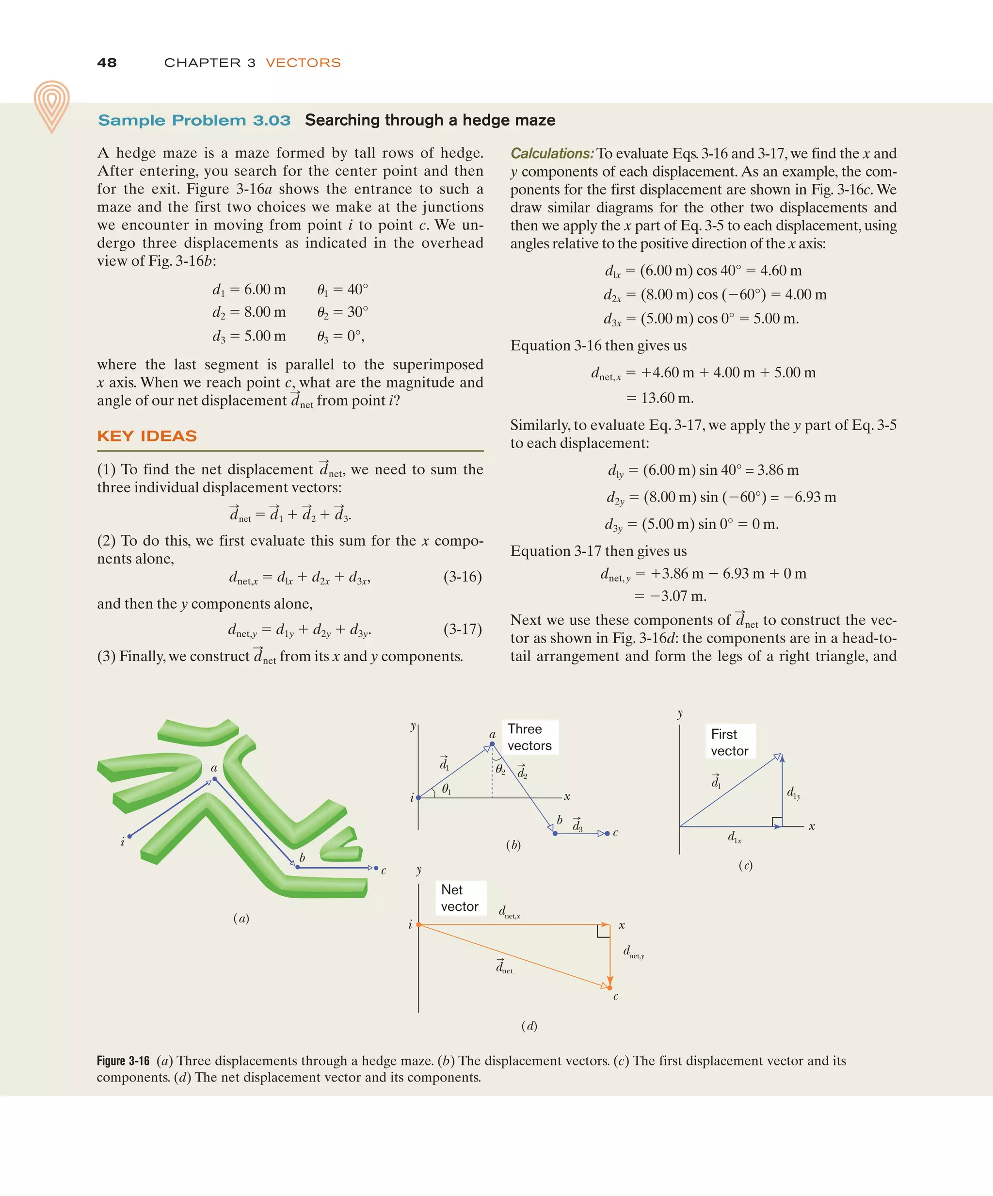 CHAPTER 3 VECTORS
48
Calculations: To evaluate Eqs. 3-16 and 3-17, we find the x and
y components of each displacement. As an example, the com-
ponents for the first displacement are shown in Fig. 3-16c. We
draw similar diagrams for the other two displacements and
then we apply the x part of Eq. 3-5 to each displacement, using
angles relative to the positive direction of the x axis:
dlx " (6.00 m) cos 40° " 4.60 m
d2x " (8.00 m) cos ($60°) " 4.00 m
d3x " (5.00 m) cos 0° " 5.00 m.
Equation 3-16 then gives us
dnet,x " #4.60 m # 4.00 m # 5.00 m
" 13.60 m.
Similarly, to evaluate Eq. 3-17, we apply the y part of Eq. 3-5
to each displacement:
dly " (6.00 m) sin 40° = 3.86 m
d2y " (8.00 m) sin ($60°) = $6.93 m
d3y " (5.00 m) sin 0° " 0 m.
Equation 3-17 then gives us
dnet,y " #3.86 m $ 6.93 m # 0 m
" $3.07 m.
Next we use these components of net to construct the vec-
tor as shown in Fig. 3-16d: the components are in a head-to-
tail arrangement and form the legs of a right triangle, and
d
:
Sample Problem 3.03 Searching through a hedge maze
A hedge maze is a maze formed by tall rows of hedge.
After entering, you search for the center point and then
for the exit. Figure 3-16a shows the entrance to such a
maze and the first two choices we make at the junctions
we encounter in moving from point i to point c. We un-
dergo three displacements as indicated in the overhead
view of Fig. 3-16b:
d1 " 6.00 m 11 " 40°
d2 " 8.00 m 12 " 30°
d3 " 5.00 m 13 " 0°,
where the last segment is parallel to the superimposed
x axis. When we reach point c, what are the magnitude and
angle of our net displacement net from point i?
KEY IDEAS
(1) To find the net displacement net, we need to sum the
three individual displacement vectors:
net " 1 # 2 # 3.
(2) To do this, we first evaluate this sum for the x compo-
nents alone,
dnet,x " dlx # d2x # d3x, (3-16)
and then the y components alone,
dnet,y " d1y # d2y # d3y. (3-17)
(3) Finally, we construct net from its x and y components.
d
:
d
:
d
:
d
:
d
:
d
:
d
:
Figure 3-16 (a) Three displacements through a hedge maze. (b) The displacement vectors. (c) The first displacement vector and its
components. (d) The net displacement vector and its components.
(a)
y
x
d1y
d1x
(c)
a
b
c
i (b)
y
x
a
b
c
i
u1
u2
y
x
dnet,x
dnet,y
c
(d)
d1
d2
d3
d1
i
dnet
Three
vectors
First
vector
Net
vector
 