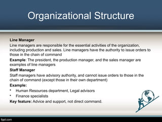 Line Manager Structure Comprehensive Guide to Organizational Structure and Design in ...