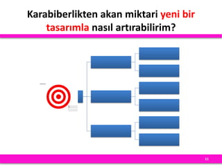 ?
Karabiberlikten akan miktari yeni bir
tasarımla nasıl artırabilirim?
11
 