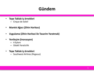 • Tepe Taklak iş örnekleri
– Cirque de Soleil
• Mantık Ağacı (Zihin Haritası)
• Uygulama (Zihin Haritasi ile Tasarim Yaratmak)
• Yenileşim (Inovasyon)
– 4 Eylem
– Odakli Yaraticilik
• Tepe Taklak iş örnekleri
– Southwest Airlines (Pegasus)
4
Gündem
 