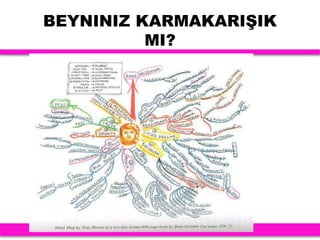 BEYNINIZ KARMAKARIŞIK
MI?
 