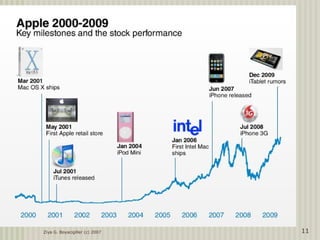 Ziya G. Boyacigiller (c) 2007 11
 