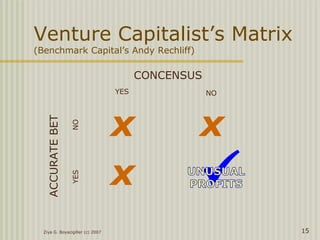 x x
x 
Ziya G. Boyacigiller (c) 2007 15
Venture Capitalist’s Matrix
(Benchmark Capital’s Andy Rechliff)ACCURATEBET
CONCENSUS
YES NO
YESNO
 