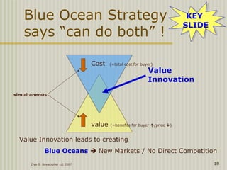 Ziya G. Boyacigiller (c) 2007 18
Blue Ocean Strategy
says “can do both” !
value (=benefits for buyer /price )
Value
Innovation
simultaneous
Value Innovation leads to creating
Blue Oceans  New Markets / No Direct Competition
KEY
SLIDE
KEY
SLIDE
Cost (=total cost for buyer)
 