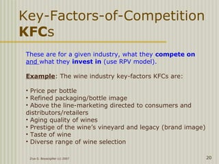 Key-Factors-of-Competition
KFCs
Ziya G. Boyacigiller (c) 2007 20
These are for a given industry, what they compete on
and what they invest in (use RPV model).
Example: The wine industry key-factors KFCs are:
• Price per bottle
• Refined packaging/bottle image
• Above the line-marketing directed to consumers and
distributors/retailers
• Aging quality of wines
• Prestige of the wine’s vineyard and legacy (brand image)
• Taste of wine
• Diverse range of wine selection
 