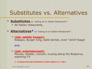 Ziya G. Boyacigiller (c) 2007 23
Substitutes vs. Alternatives
 Substitutes to “eating at an Italian Restaurant”:
 All Italian restaurants,
 Alternatives* to “eating at an Italian Restaurant”:
 (job: satisfy hunger)
Kebapci, Burger King, balik-ekmek, even “simit”/bagel
and,
 (job: entertainment)
Movies, theater, concert, cruzing along the Bosporus,
watching TV
(* ALTERNATIVES ARE MEANINGFUL WHEN LINKED TO A “JOB”)
 