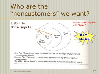 Ziya G. Boyacigiller (c) 2007 27
Who are the
“noncustomers” we want?
KEY
SLIDE
KEY
SLIDE
NOTE: “tier” rhymes
with “beer”
Listen to
these inputs !
 