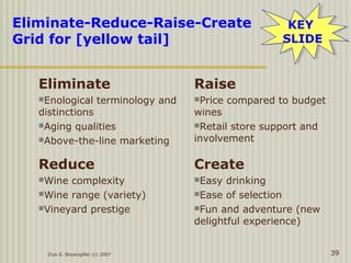 Ziya G. Boyacigiller (c) 2007 39
Eliminate-Reduce-Raise-Create
Grid for [yellow tail]
Eliminate
Enological terminology and
distinctions
Aging qualities
Above-the-line marketing
Raise
Price compared to budget
wines
Retail store support and
involvement
Reduce
Wine complexity
Wine range (variety)
Vineyard prestige
Create
Easy drinking
Ease of selection
Fun and adventure (new
delightful experience)
KEY
SLIDE
KEY
SLIDE
 