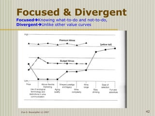 Ziya G. Boyacigiller (c) 2007 42
Focused & Divergent
FocusedKnowing what-to-do and not-to-do,
DivergentUnlike other value curves
 
