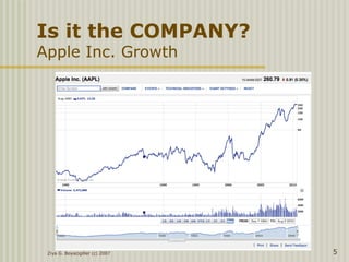 Ziya G. Boyacigiller (c) 2007 5
Is it the COMPANY?
Apple Inc. Growth
 