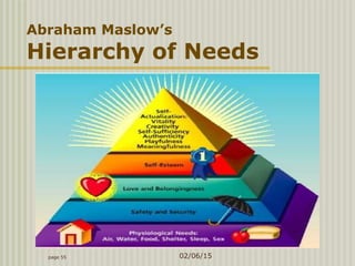 page 55 02/06/15
Abraham Maslow’s
Hierarchy of Needs
 