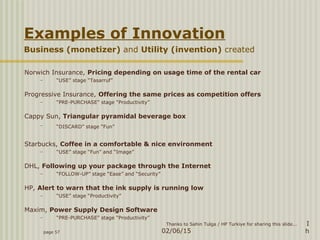page 57 02/06/15
Thanks to Sahin Tulga / HP Turkiye for sharing this slide... I
h
Examples of Innovation
Business (monetizer) and Utility (invention) created
Norwich Insurance, Pricing depending on usage time of the rental car
– “USE” stage “Tasarruf”
Progressive Insurance, Offering the same prices as competition offers
– “PRE-PURCHASE” stage “Productivity”
Cappy Sun, Triangular pyramidal beverage box
– “DISCARD” stage “Fun”
Starbucks, Coffee in a comfortable & nice environment
– “USE” stage “Fun” and “Image”
DHL, Following up your package through the Internet
– “FOLLOW-UP” stage “Ease” and “Security”
HP, Alert to warn that the ink supply is running low
– “USE” stage “Productivity”
Maxim, Power Supply Design Software
– “PRE-PURCHASE” stage “Productivity”
 