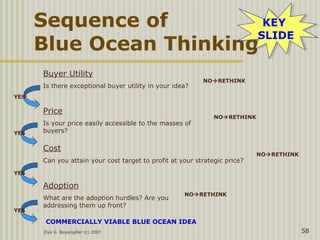 Ziya G. Boyacigiller (c) 2007 58
Sequence of
Blue Ocean Thinking
Buyer Utility
Is there exceptional buyer utility in your idea?
Price
Is your price easily accessible to the masses of
buyers?
Cost
Can you attain your cost target to profit at your strategic price?
Adoption
What are the adoption hurdles? Are you
addressing them up front?
YES
YES
YES
YES
NORETHINK
COMMERCIALLY VIABLE BLUE OCEAN IDEA
NORETHINK
NORETHINK
NORETHINK
KEY
SLIDE
KEY
SLIDE
 