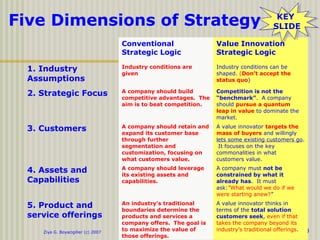Ziya G. Boyacigiller (c) 2007 60
Conventional
Strategic Logic
Value Innovation
Strategic Logic
1. Industry
Assumptions
Industry conditions are
given
Industry conditions can be
shaped. (Don’t accept the
status quo)
2. Strategic Focus A company should build
competitive advantages. The
aim is to beat competition.
Competition is not the
“benchmark”. A company
should pursue a quantum
leap in value to dominate the
market.
3. Customers A company should retain and
expand its customer base
through further
segmentation and
customization, focusing on
what customers value.
A value innovator targets the
mass of buyers and willingly
lets some existing customers go.
It focuses on the key
commonalities in what
customers value.
4. Assets and
Capabilities
A company should leverage
its existing assets and
capabilities.
A company must not be
constrained by what it
already has. It must
ask:”What would we do if we
were starting anew?”
5. Product and
service offerings
An industry’s traditional
boundaries determine the
products and services a
company offers. The goal is
to maximize the value of
those offerings.
A value innovator thinks in
terms of the total solution
customers seek, even if that
takes the company beyond its
industry’s traditional offerings.
Five Dimensions of Strategy KEY
SLIDE
KEY
SLIDE
 