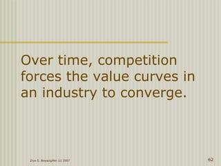 Ziya G. Boyacigiller (c) 2007 62
Over time, competition
forces the value curves in
an industry to converge.
 