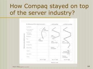 Ziya G. Boyacigiller (c) 2007 64
How Compaq stayed on top
of the server industry?
 