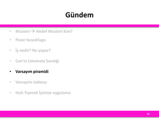 Gündem
• Musteri  Hedef Musteri Kim?
• Pazar buyuklugu
• İş nedir? Ne yapar?
• Can’ın Limonata Sandığı
• Varsayım piramidi
• Varsayim tablosu
• Hızlı Yiyecek İşimize uygulama
10
 