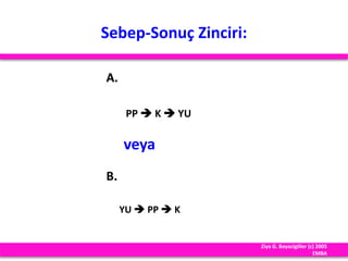 Sebep-Sonuç Zinciri:
A.
PP  K  YU
veya
B.
YU  PP  K
Ziya G. Boyacigiller (c) 2005
EMBA
 