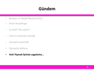 Gündem
• Musteri  Hedef Musteri Kim?
• Pazar buyuklugu
• İş nedir? Ne yapar?
• Can’ın Limonata Sandığı
• Varsayım piramidi
• Varsayim tablosu
• Hızlı Yiyecek İşimize uygulama...
22
 