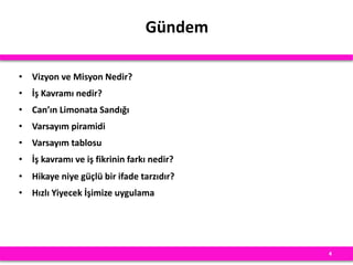 Gündem
• Vizyon ve Misyon Nedir?
• İş Kavramı nedir?
• Can’ın Limonata Sandığı
• Varsayım piramidi
• Varsayım tablosu
• İş kavramı ve iş fikrinin farkı nedir?
• Hikaye niye güçlü bir ifade tarzıdır?
• Hızlı Yiyecek İşimize uygulama
4
 