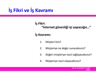 İş Fikri ve İş Kavramı
İş Fikri:
“Internet güvenliği işi yapacağız…”
İş Kavramı:
1. Müşteri kim?
2. Müşteriye ne değer sunacaksıniz?
3. Değeri müşteriye nasıl sağlayacaksınız?
4. Müşteriye nasıl ulaşacaksınız?
Ziya G. Boyacigiller (c) 2005
EMBA
7
 