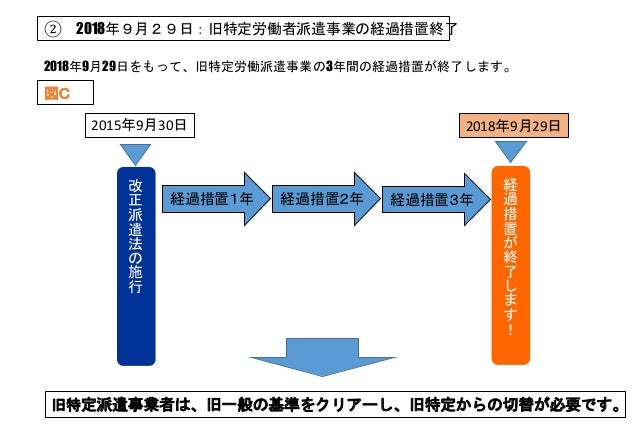 派遣事業 2018年問題