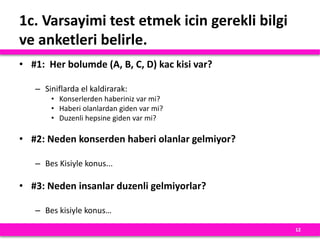 1c. Varsayimi test etmek icin gerekli bilgi
ve anketleri belirle.
• #1: Her bolumde (A, B, C, D) kac kisi var?
– Siniflarda el kaldirarak:
• Konserlerden haberiniz var mi?
• Haberi olanlardan giden var mi?
• Duzenli hepsine giden var mi?
• #2: Neden konserden haberi olanlar gelmiyor?
– Bes Kisiyle konus...
• #3: Neden insanlar duzenli gelmiyorlar?
– Bes kisiyle konus…
12
 
