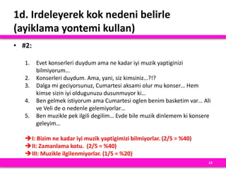 1d. Irdeleyerek kok nedeni belirle
(ayiklama yontemi kullan)
14
• #2:
1. Evet konserleri duydum ama ne kadar iyi muzik yaptiginizi
bilmiyorum…
2. Konserleri duydum. Ama, yani, siz kimsiniz…?!?
3. Dalga mi geciyorsunuz, Cumartesi aksami olur mu konser… Hem
kimse sizin iyi oldugunuzu dusunmuyor ki…
4. Ben gelmek istiyorum ama Cumartesi oglen benim basketim var… Ali
ve Veli de o nedenle gelemiyorlar…
5. Ben muzikle pek ilgili degilim… Evde bile muzik dinlemem ki konsere
geleyim…
I: Bizim ne kadar iyi muzik yaptigimizi bilmiyorlar. (2/5 = %40)
II: Zamanlama kotu. (2/5 = %40)
III: Muzikle ilgilenmiyorlar. (1/5 = %20)
 