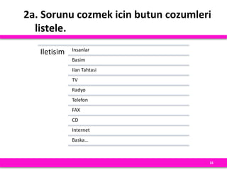 2a. Sorunu cozmek icin butun cozumleri
listele.
16
Iletisim Insanlar
Basim
Ilan Tahtasi
TV
Radyo
Telefon
FAX
CD
Internet
Baska…
 