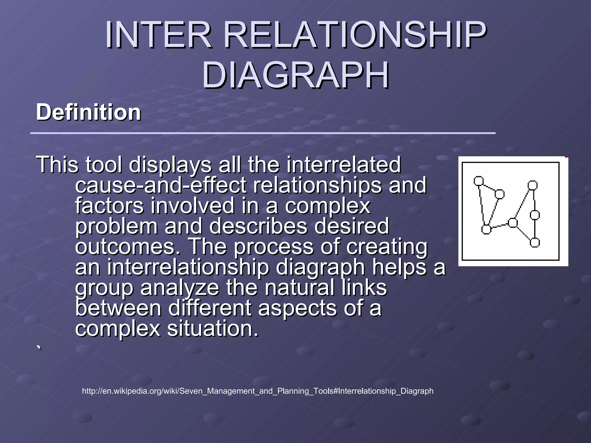 INTER RELATIONSHIP DIAGRAPH Definition This tool displays all the interrelated cause-and-effect relationships and factors involved in a complex problem and describes desired outcomes. The process of creating an interrelationship diagraph helps a group analyze the natural links between different aspects of a complex situation.  ` http://en.wikipedia.org/wiki/Seven_Management_and_Planning_Tools#Interrelationship_Diagraph 