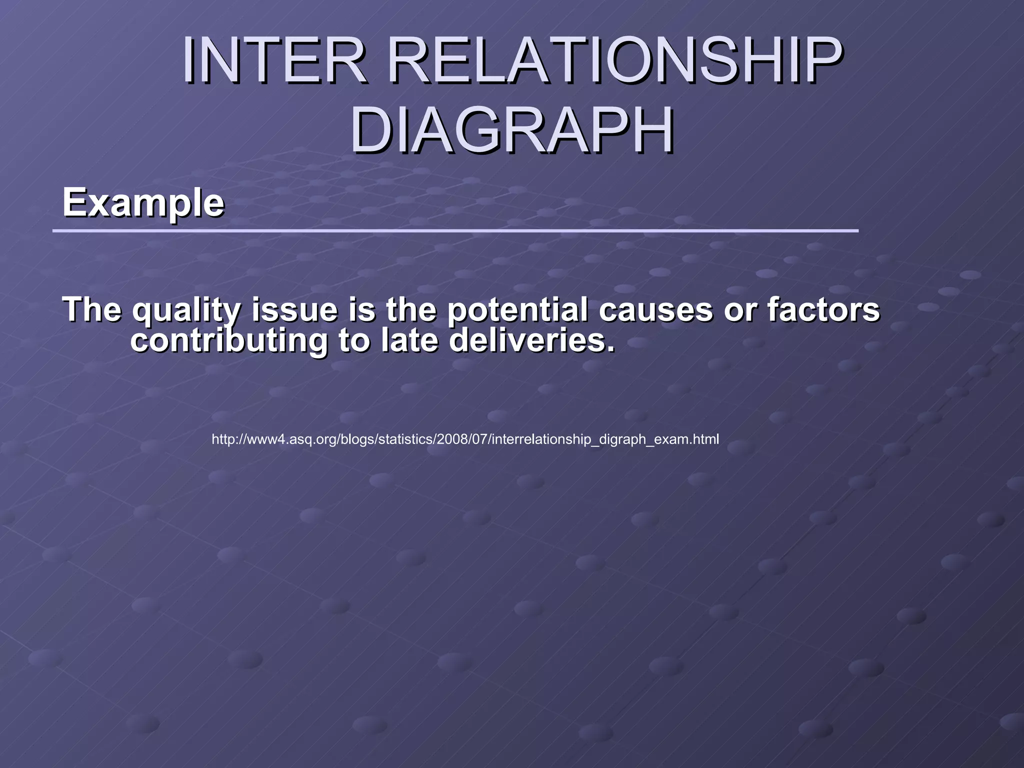 INTER RELATIONSHIP DIAGRAPH Example The quality issue is the potential causes or factors contributing to late deliveries.   http://www4.asq.org/blogs/statistics/2008/07/interrelationship_digraph_exam.html 