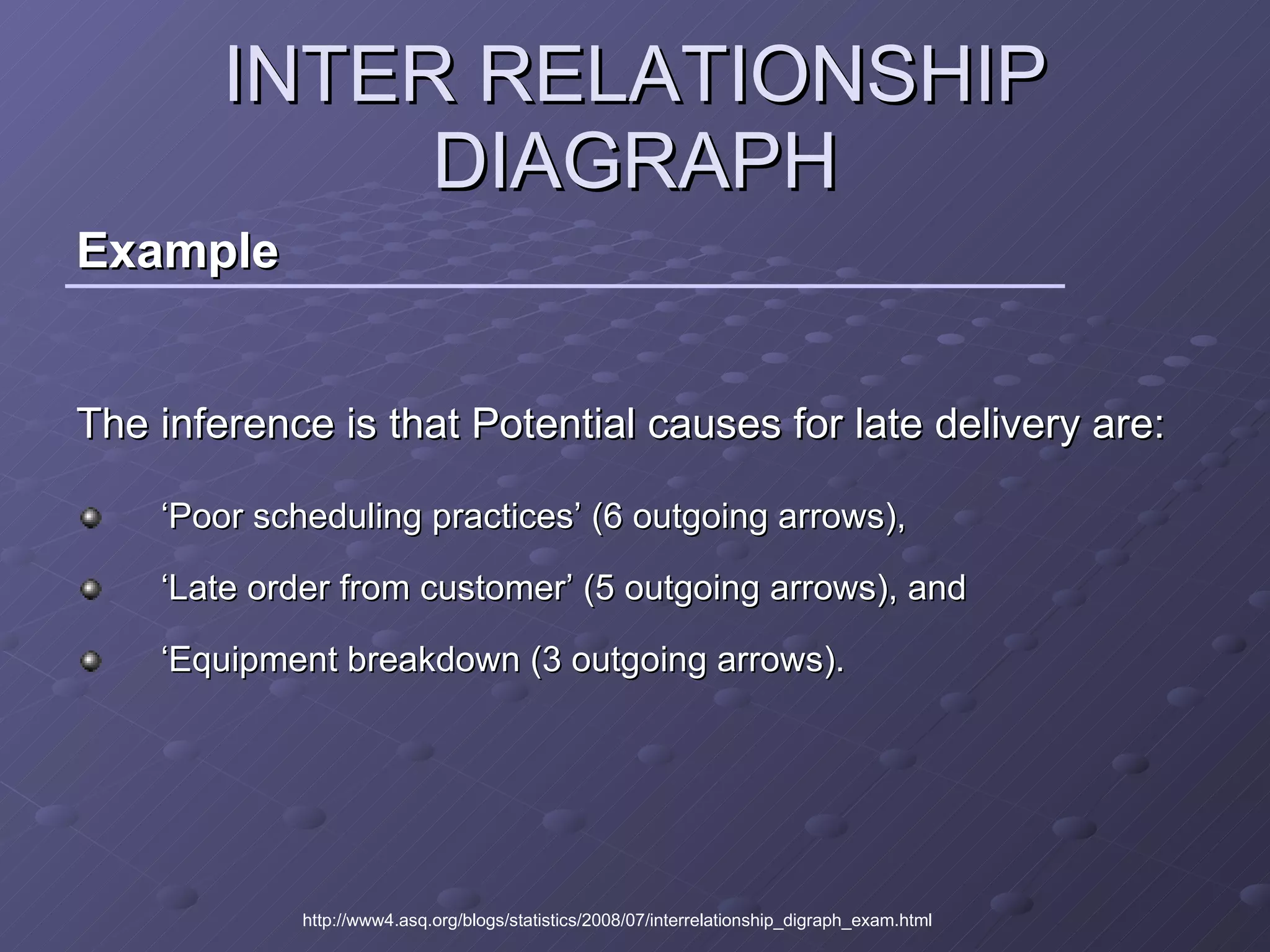INTER RELATIONSHIP DIAGRAPH Example The inference is that Potential causes for late delivery are: ‘ Poor scheduling practices’ (6 outgoing arrows),  ‘ Late order from customer’ (5 outgoing arrows), and  ‘ Equipment breakdown (3 outgoing arrows).  http://www4.asq.org/blogs/statistics/2008/07/interrelationship_digraph_exam.html 