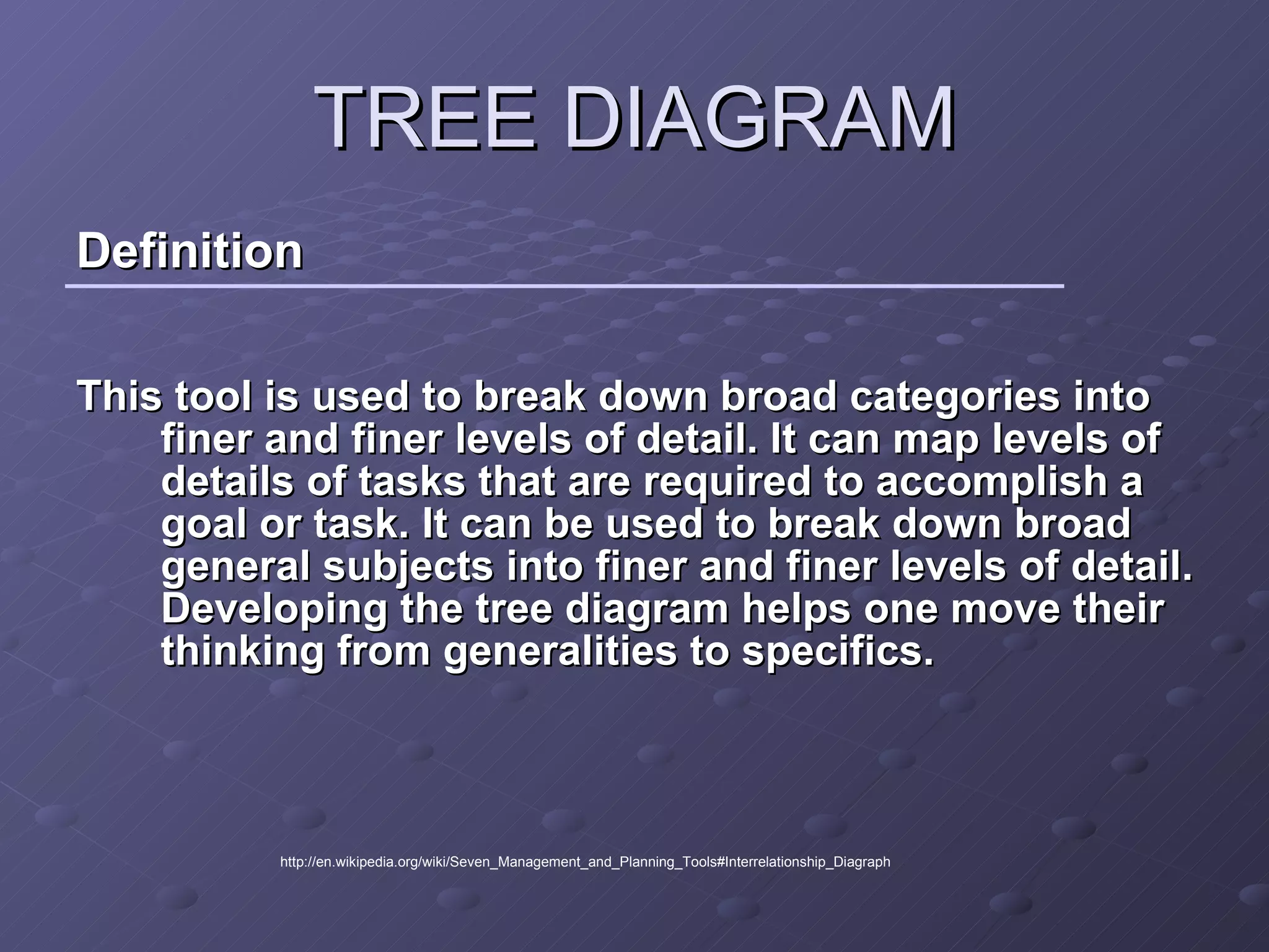 TREE DIAGRAM Definition This tool is used to break down broad categories into finer and finer levels of detail. It can map levels of details of tasks that are required to accomplish a goal or task. It can be used to break down broad general subjects into finer and finer levels of detail. Developing the tree diagram helps one move their thinking from generalities to specifics.   http://en.wikipedia.org/wiki/Seven_Management_and_Planning_Tools#Interrelationship_Diagraph 