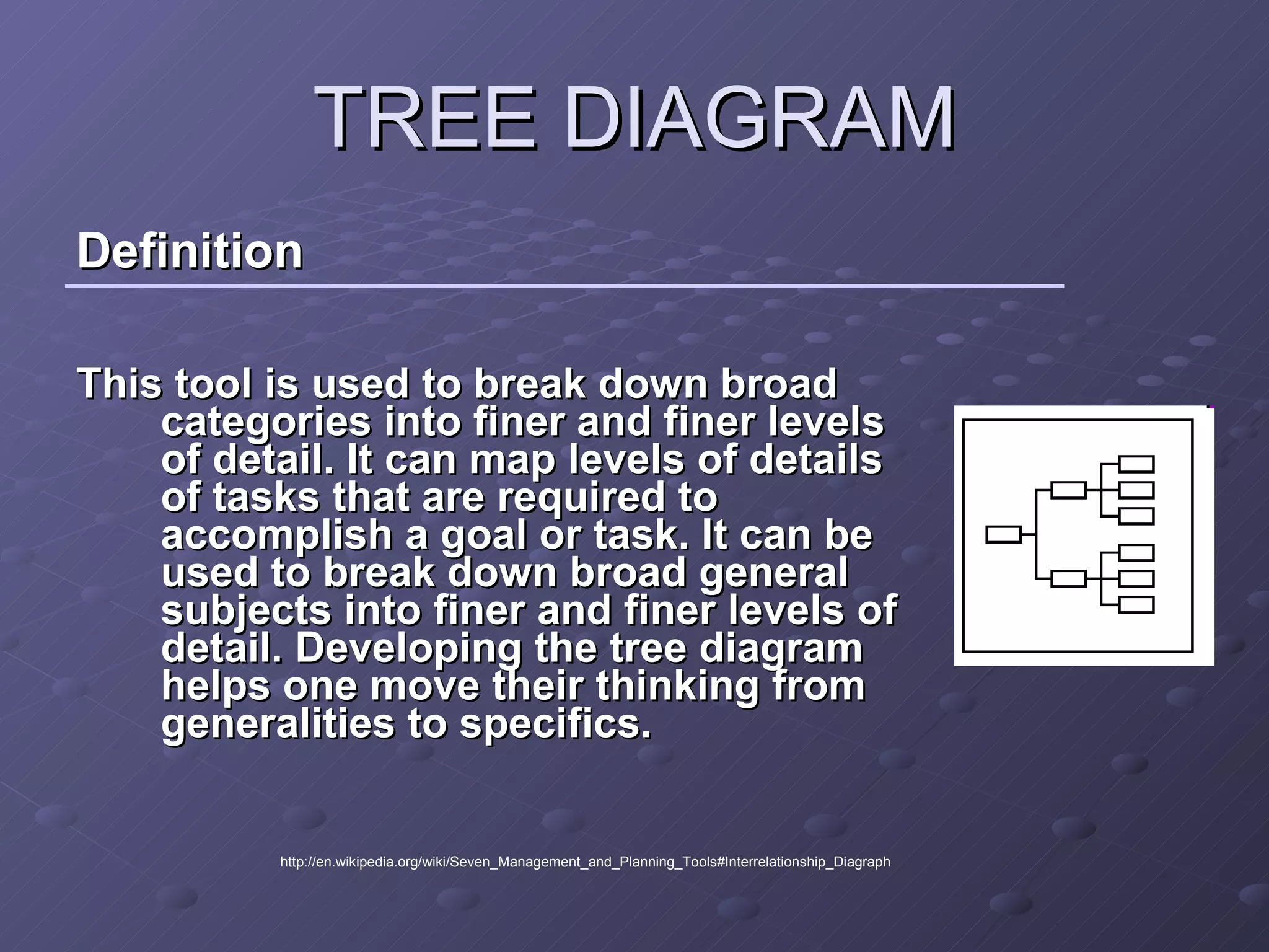TREE DIAGRAM Definition This tool is used to break down broad categories into finer and finer levels of detail. It can map levels of details of tasks that are required to accomplish a goal or task. It can be used to break down broad general subjects into finer and finer levels of detail. Developing the tree diagram helps one move their thinking from generalities to specifics.   http://en.wikipedia.org/wiki/Seven_Management_and_Planning_Tools#Interrelationship_Diagraph 
