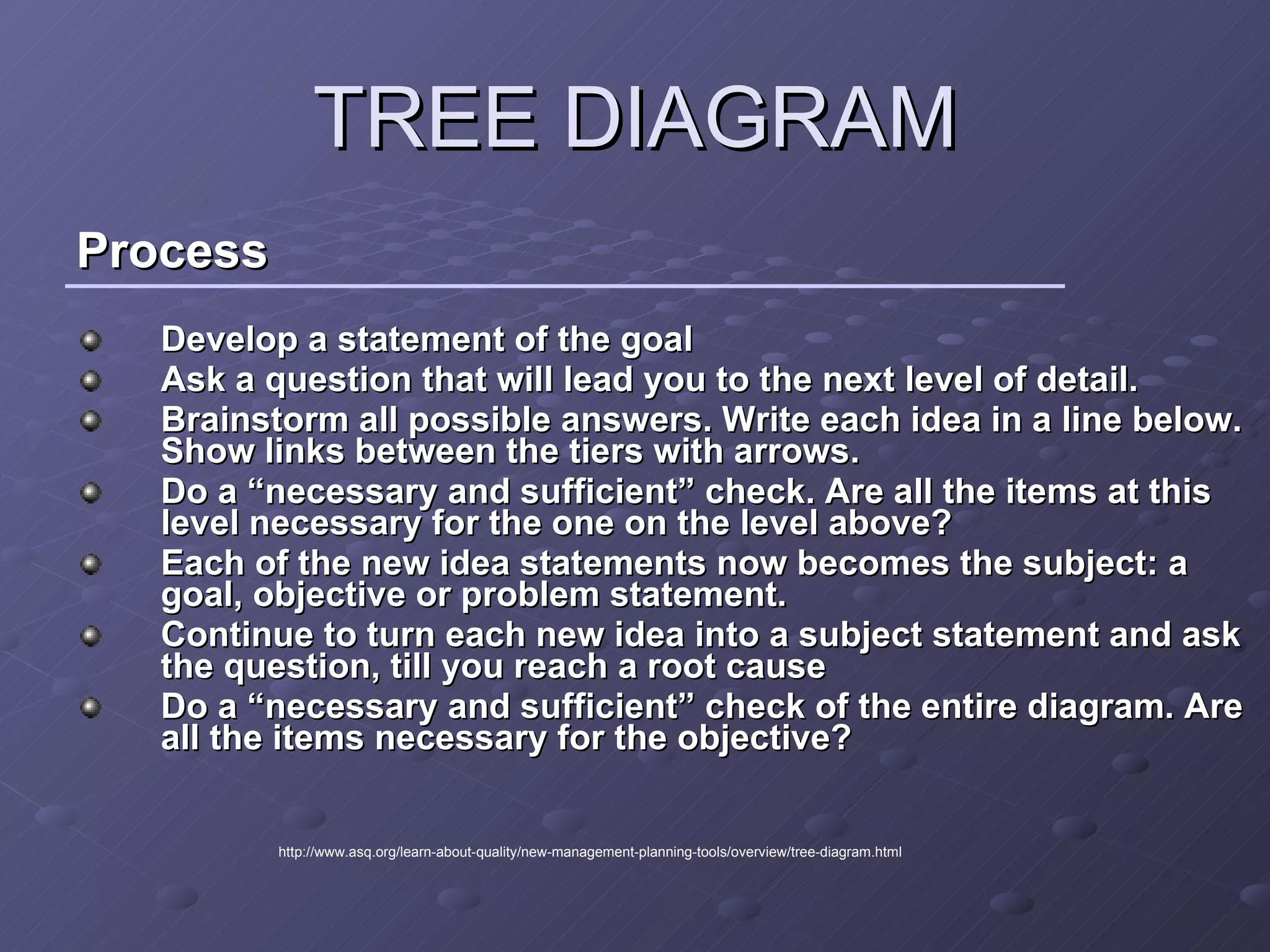 New 7 Management Tools | PPT