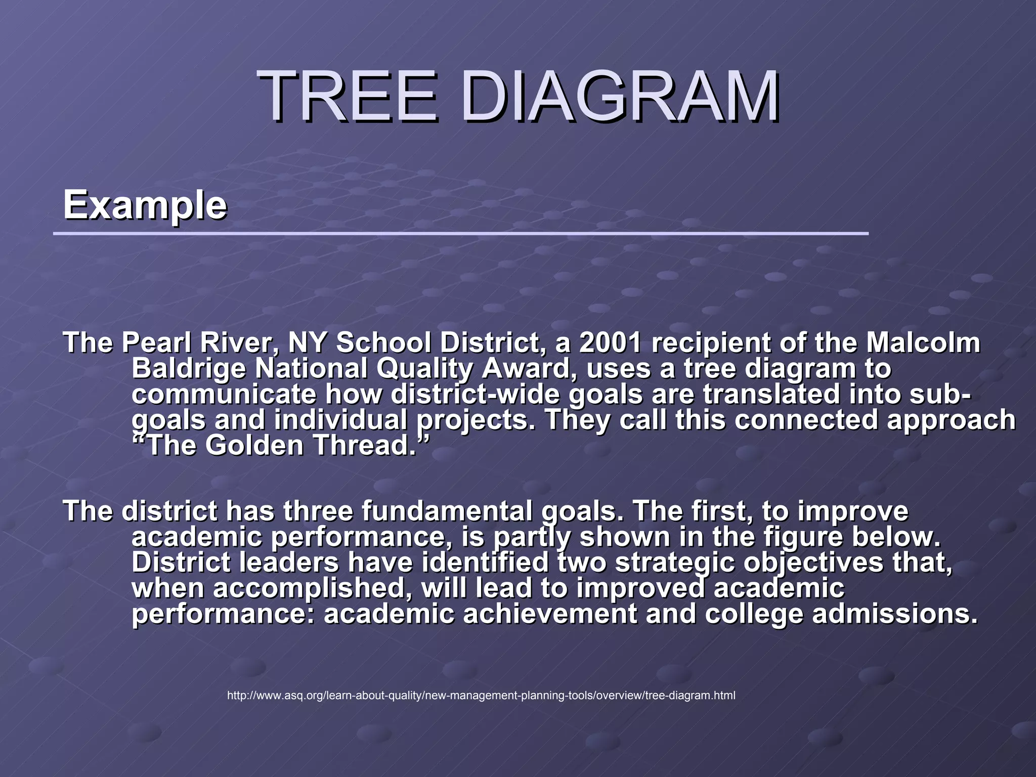 TREE DIAGRAM Example The Pearl River, NY School District, a 2001 recipient of the Malcolm Baldrige National Quality Award, uses a tree diagram to communicate how district-wide goals are translated into sub-goals and individual projects. They call this connected approach “The Golden Thread.”  The district has three fundamental goals. The first, to improve academic performance, is partly shown in the figure below. District leaders have identified two strategic objectives that, when accomplished, will lead to improved academic performance: academic achievement and college admissions.   http://www.asq.org/learn-about-quality/new-management-planning-tools/overview/tree-diagram.html 