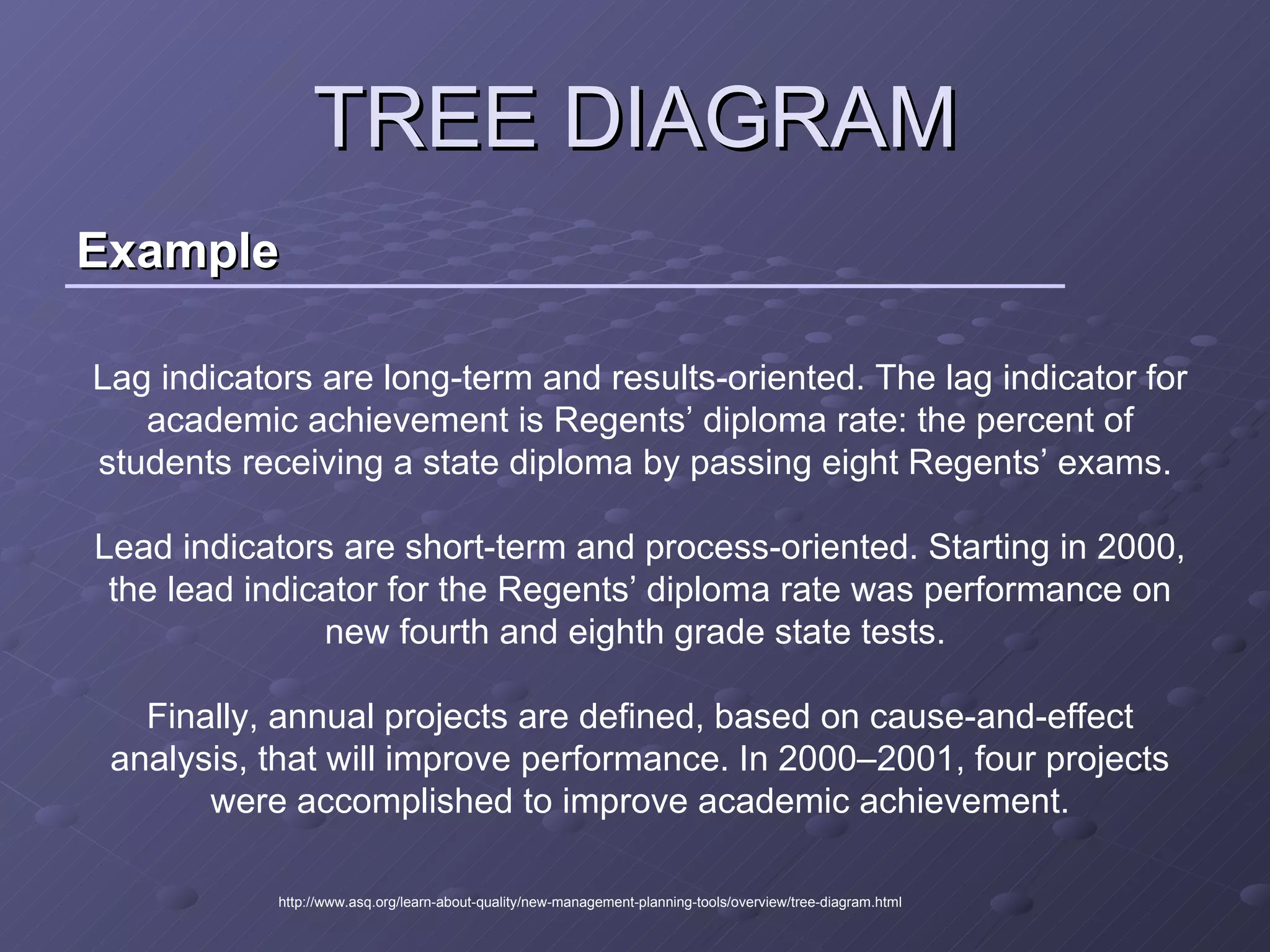 New 7 Management Tools | PPT