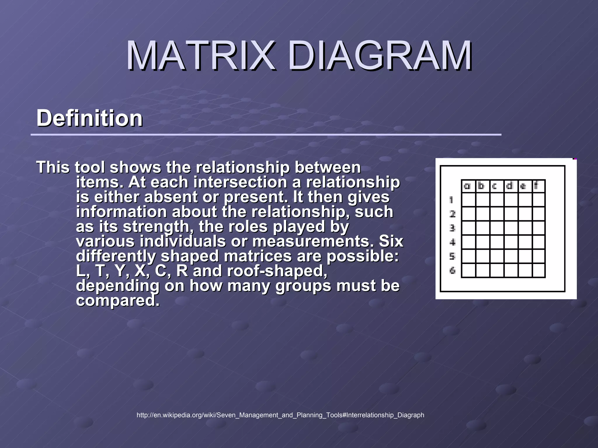 MATRIX DIAGRAM Definition This tool shows the relationship between items. At each intersection a relationship is either absent or present. It then gives information about the relationship, such as its strength, the roles played by various individuals or measurements. Six differently shaped matrices are possible: L, T, Y, X, C, R and roof-shaped, depending on how many groups must be compared.   http://en.wikipedia.org/wiki/Seven_Management_and_Planning_Tools#Interrelationship_Diagraph 